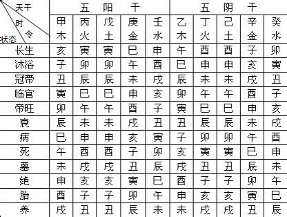 羊刃表|【羊刃表】命運的兇星惡煞？揭秘「羊刃」在命理中的表徵